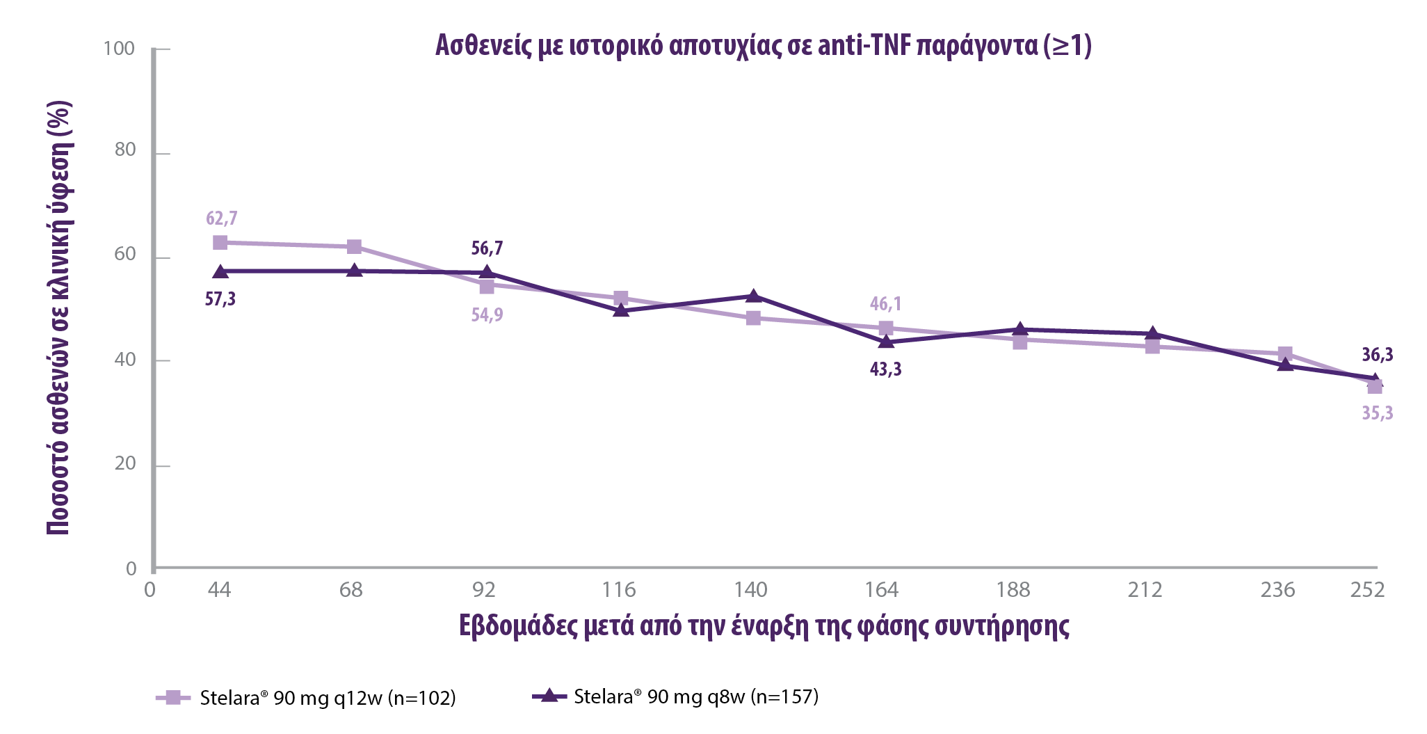 stelara-ibd_new_data_graph_remission_antitnf