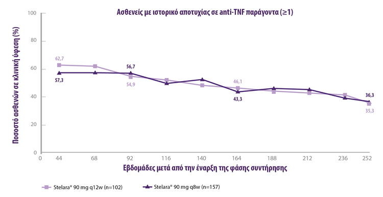 stelara-ibd_new_data_graph_remission_antitnf stelara-ibd_new_data_graph_remission_antitnf