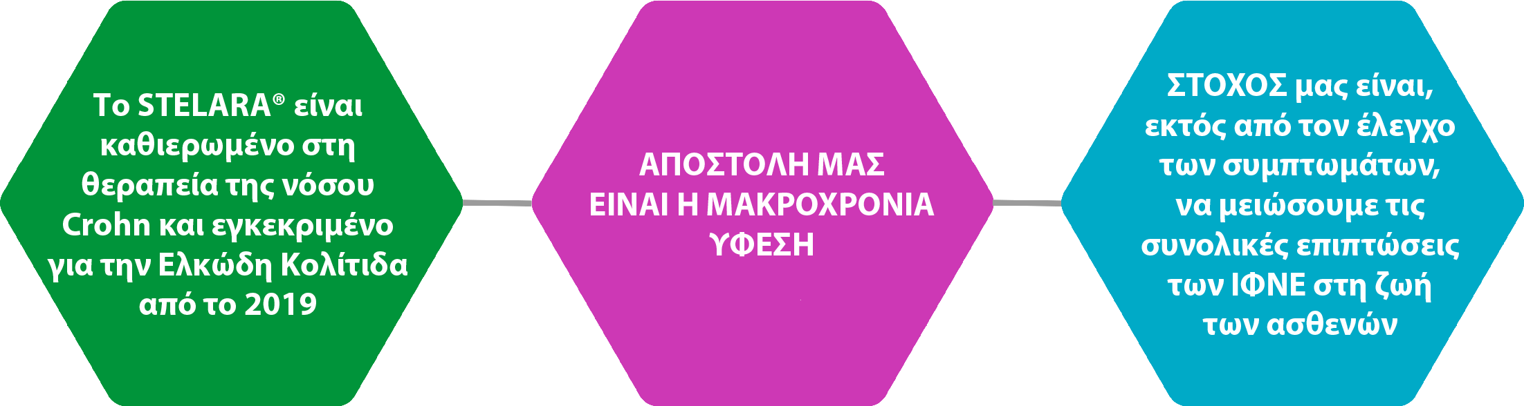 Stelara_IBD_group_22x_1