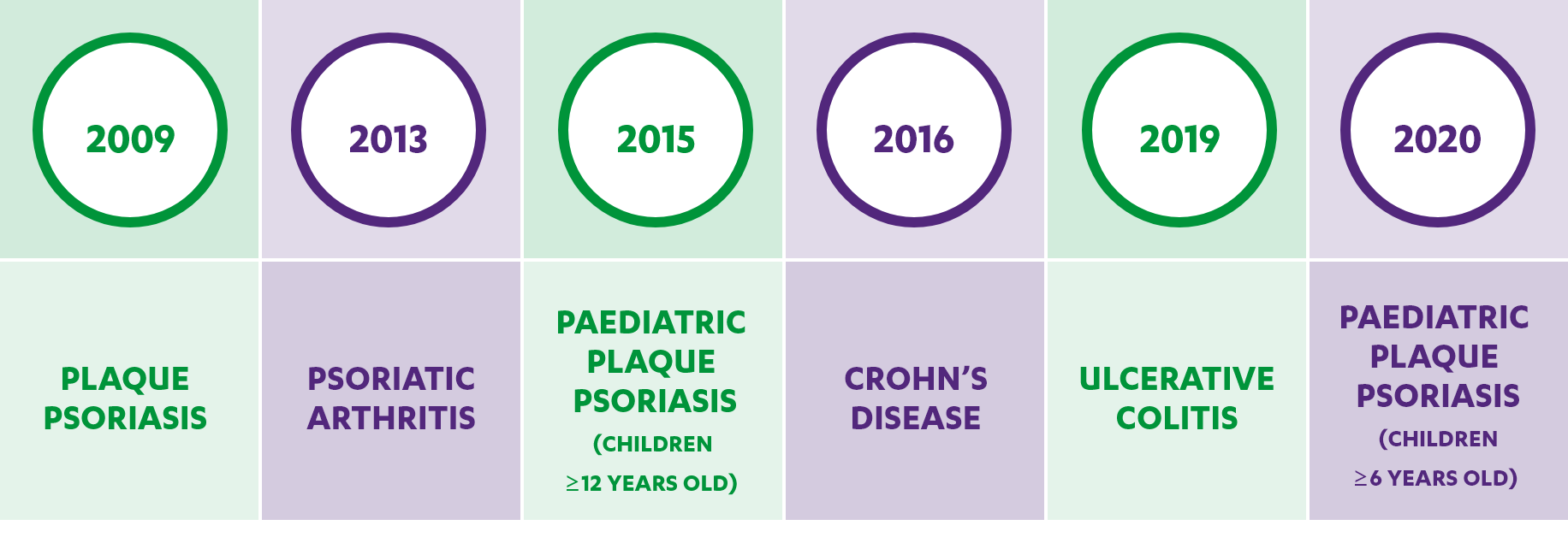 stelara-ibd-_CONFIDENCE_OF_UP_TO_11_YEARS’_HERITAGE