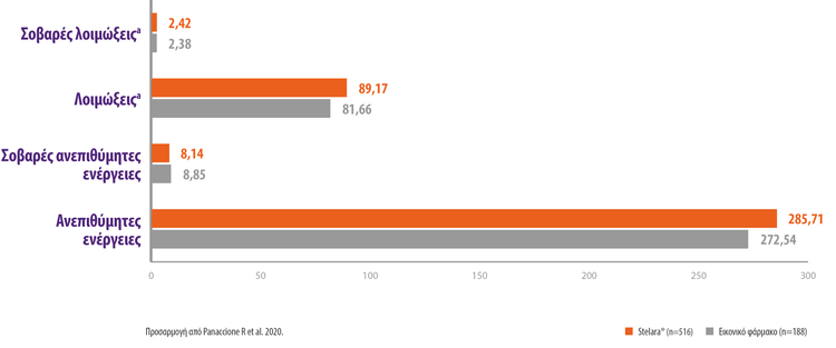 stelara_ibd_02_new_data_graph_uc_ae stelara_ibd_02_new_data_graph_uc_ae
