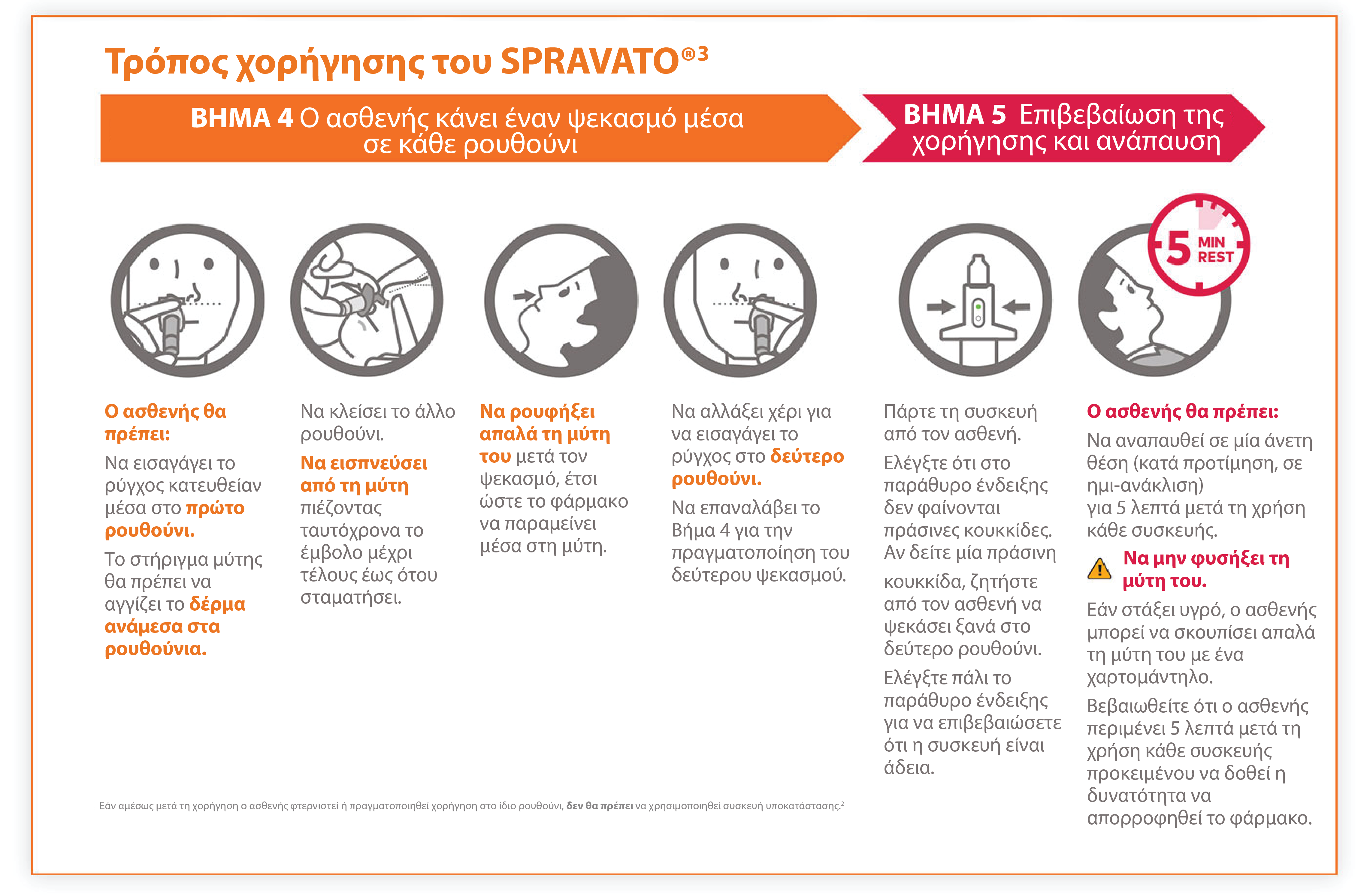 GR-Spravato-Τρόπος-χορήγησης-του