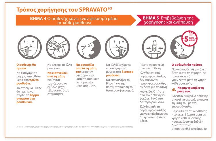 GR-Spravato-Τρόπος-χορήγησης-του GR-Spravato-Τρόπος-χορήγησης-του