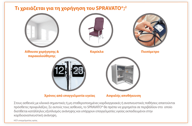 Τι χρειάζεται για τη χορήγηση του SPRAVATO® Τι χρειάζεται για τη χορήγηση του SPRAVATO®