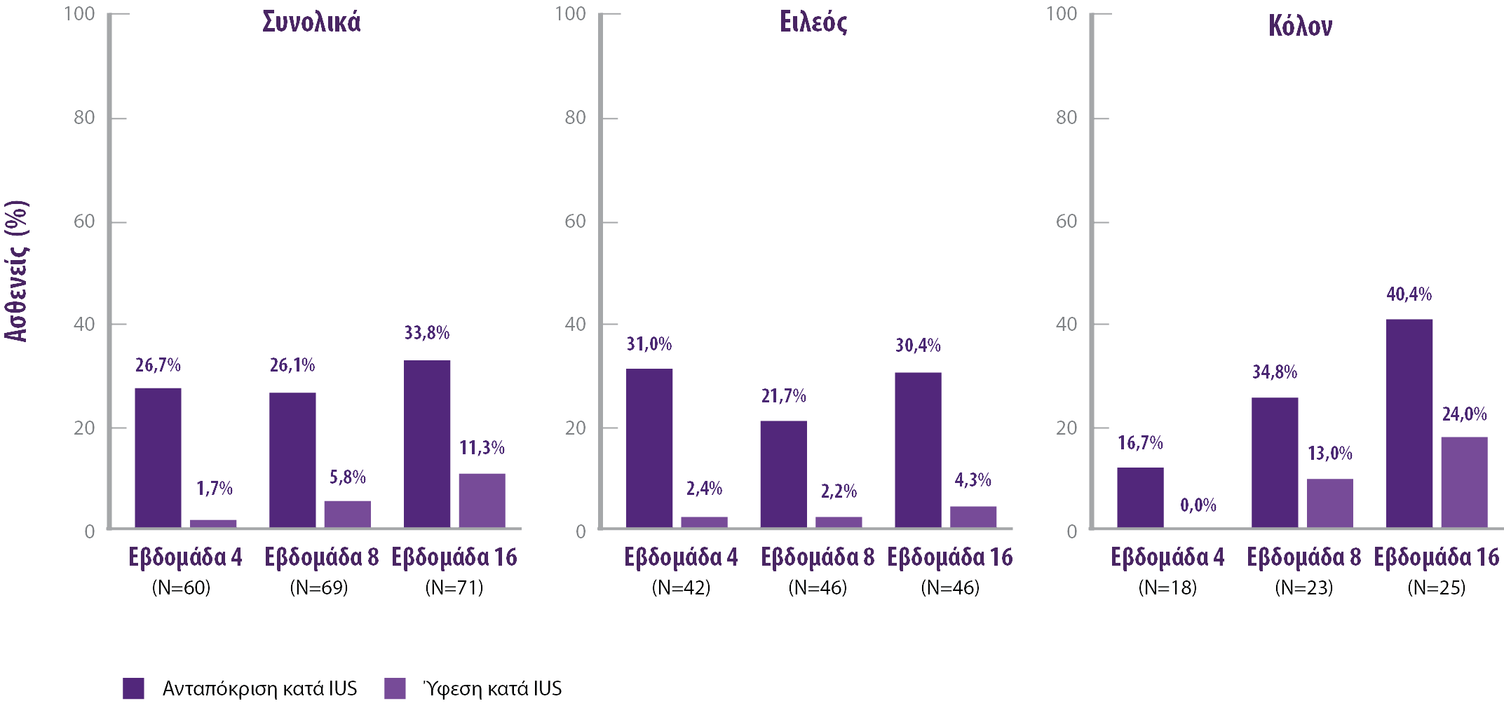 stelara-ibd- ΑΝΤΑΠΟΚΡΙΣΗ ΚΑΙ ΥΦΕΣΗ ΒΑΣΕΙ ΤΟΥ IUS