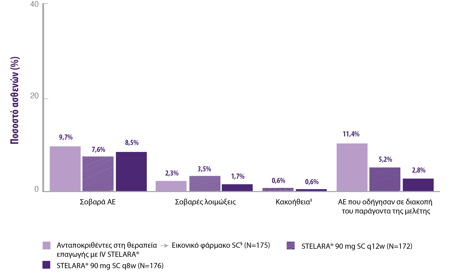 stelara_ibd_group_32x-5_b stelara_ibd_group_32x-5_b