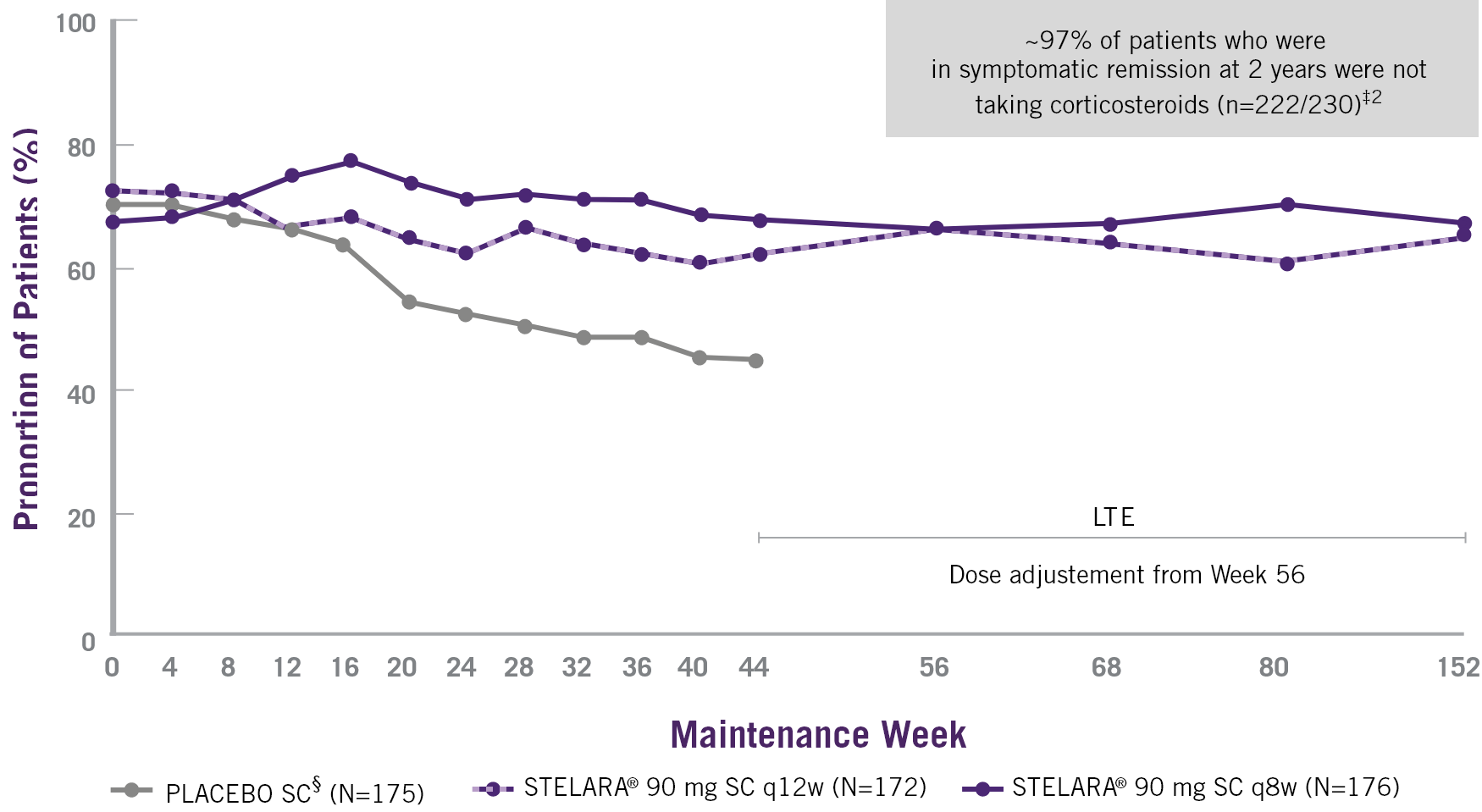 stelara_ibd_SYMPTOMATIC_REMISSION stelara_ibd_SYMPTOMATIC_REMISSION
