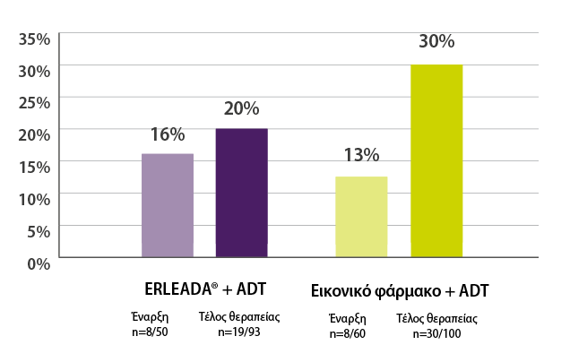 ΣΥΧΝΟΤΗΤΑ ΑΝΩΜΑΛΙΩΝ ΤΟΥ AR ΜΕ ΤΗ ΘΕΡΑΠΕΙΑ ΚΑΤΑ ΤΗΝ ΕΝΑΡΞΗ ΣΥΚΡΙΤΙΚΑ ΜΕ ΤΗ ΘΕΡΑΠΕΙΑ ΣΤΟ ΤΕΛΟΣ ΤΗΣ ΜΕΛΕΤΗΣ**13