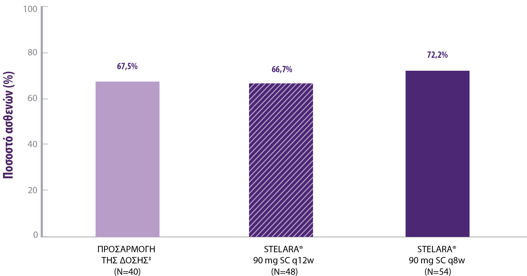 Stelara_ibd_group_32x-1 Stelara_ibd_group_32x-1