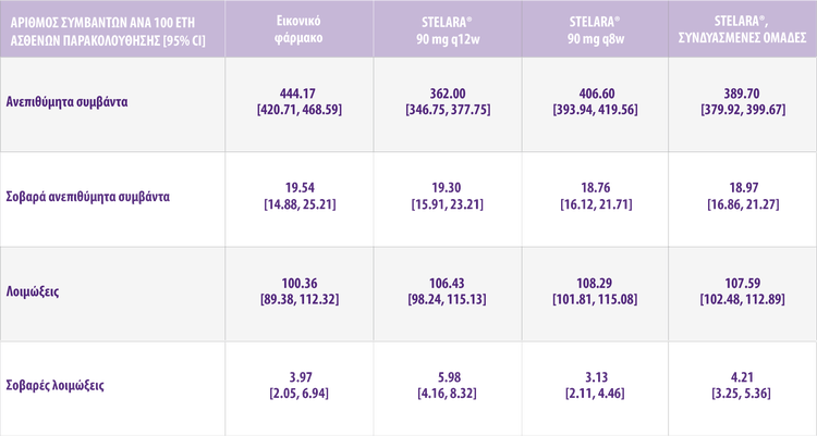 stelara_ibd_group_592x-1 stelara_ibd_group_592x-1