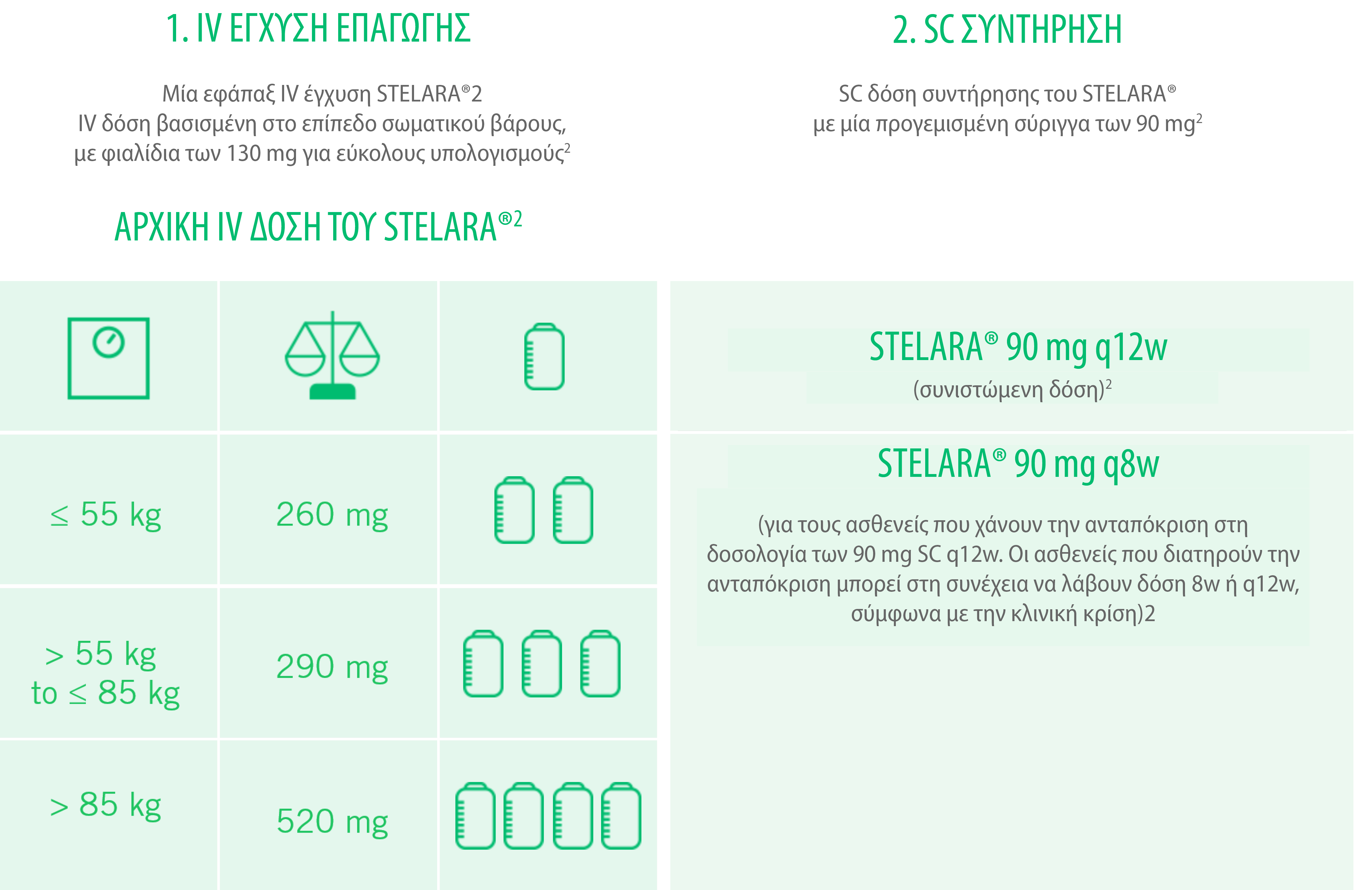 stelara_ibd_dosinc_and_moa