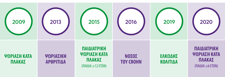 Stelara_ibd_group_52x-1 Stelara_ibd_group_52x-1