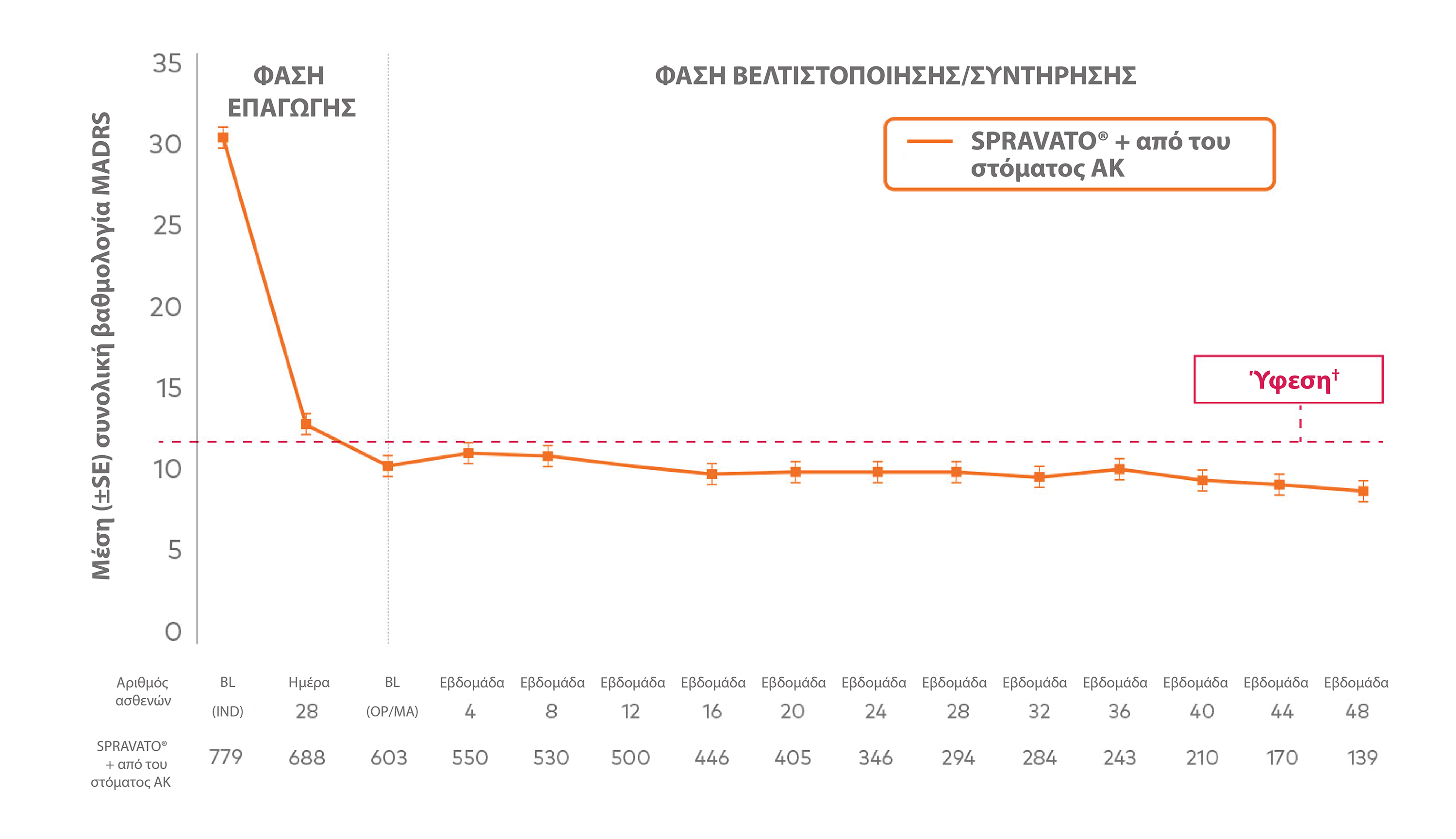 sustained-efficacy_graph1