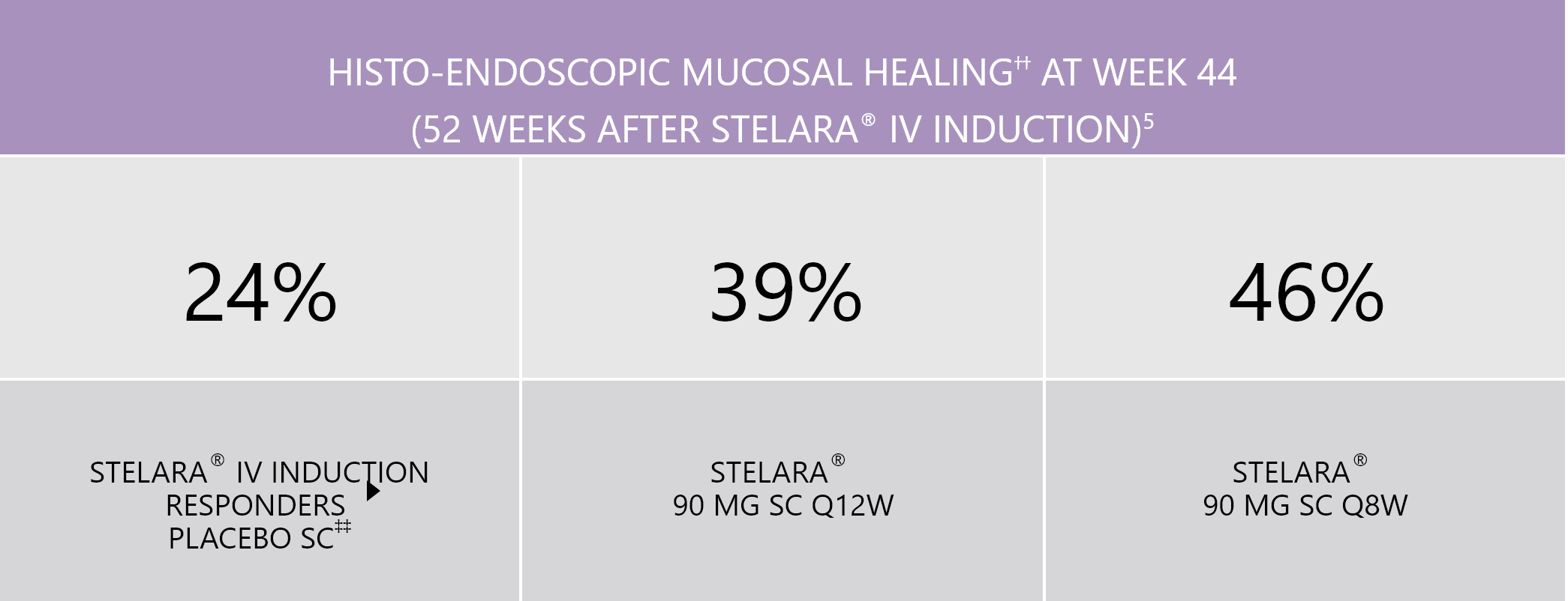 stelara-ibd Histo-endoscopic mucosal healing