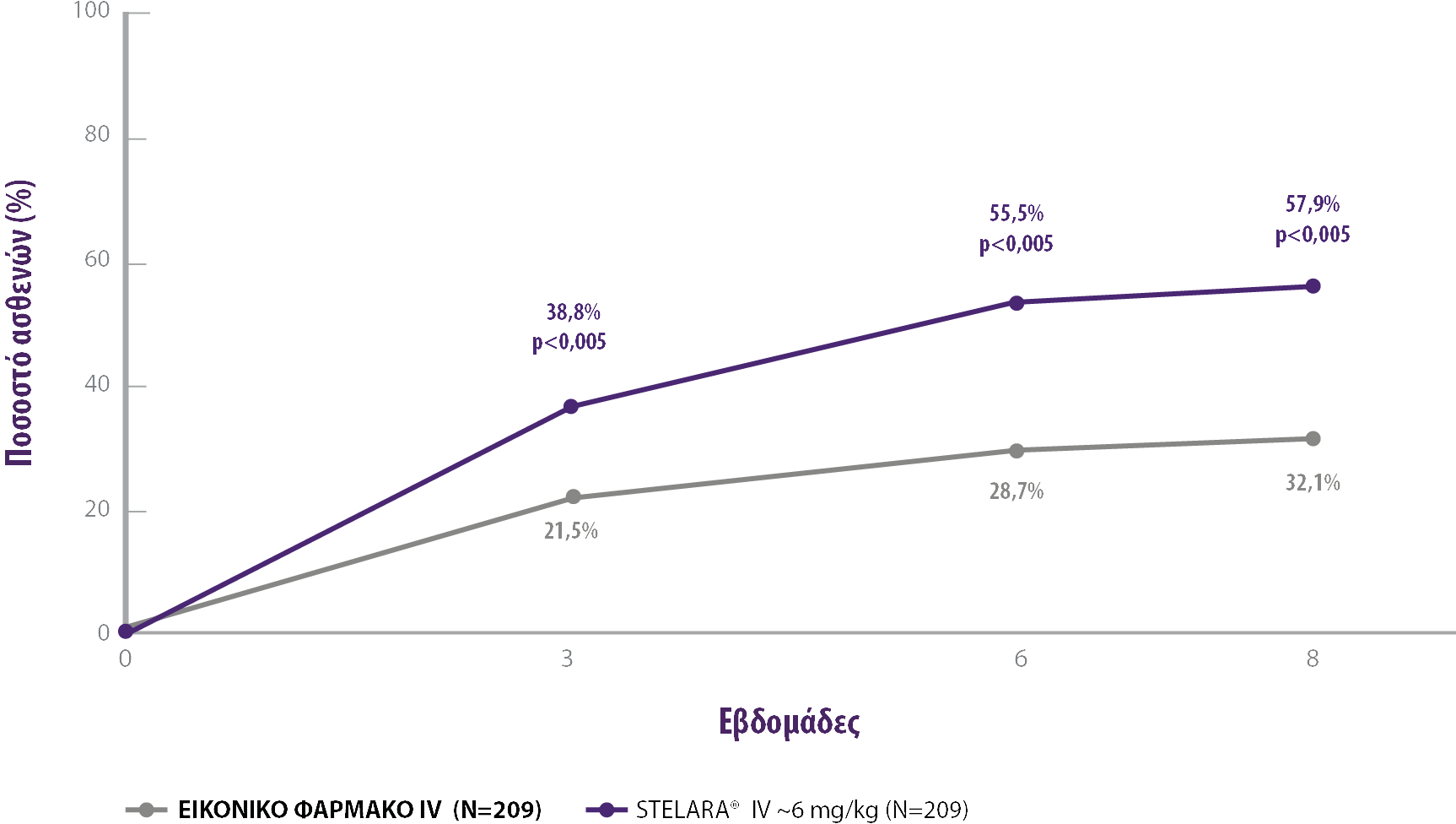 stelara-ibd- ΤΑΧΕΙΑ ΑΝΤΑΠΟΚΡΙΣΗ ΣΕ ΑΣΘΕΝΕΙΣ