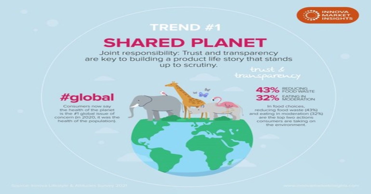 Image result for What Drives Global Cuisine Trends? infographics