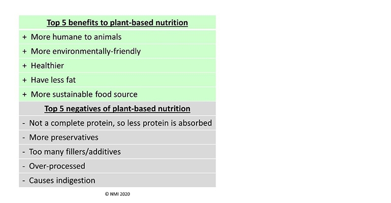 Plant-based Nutrition Better For You And The Environment