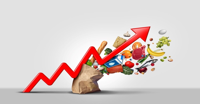 Global food prices skyrocket