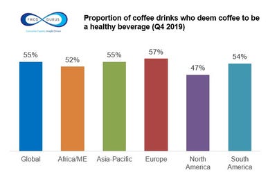 The potential of coffee products with functional benefits.jpg