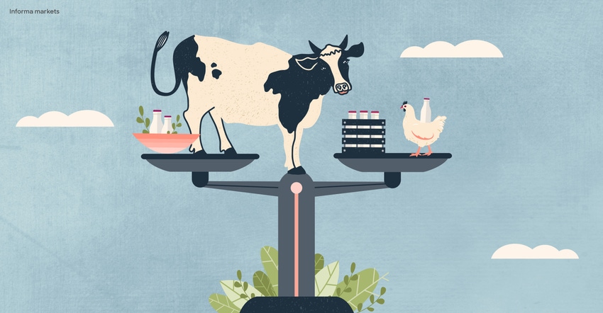 A balanced approach to transparent meat and dairy