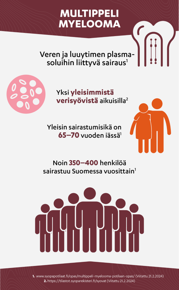 mik-on-multippeli-myelooma
