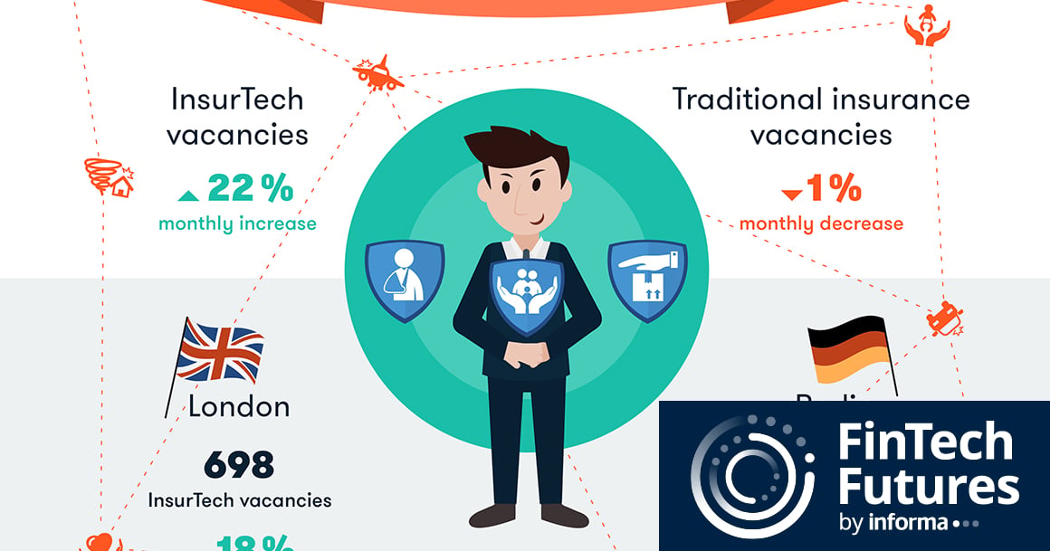 Insurtech Graphic Infographic: insurtech job market