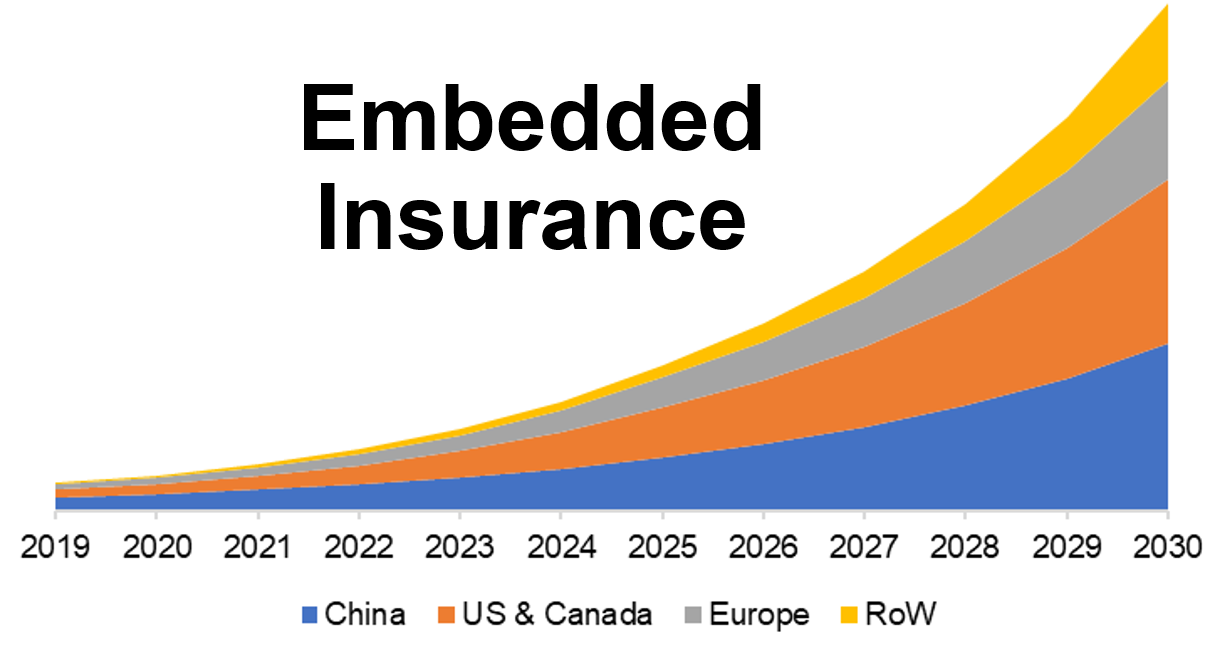 Embedded insurance: a $3tn market opportunity, that could also help close  the protection gap