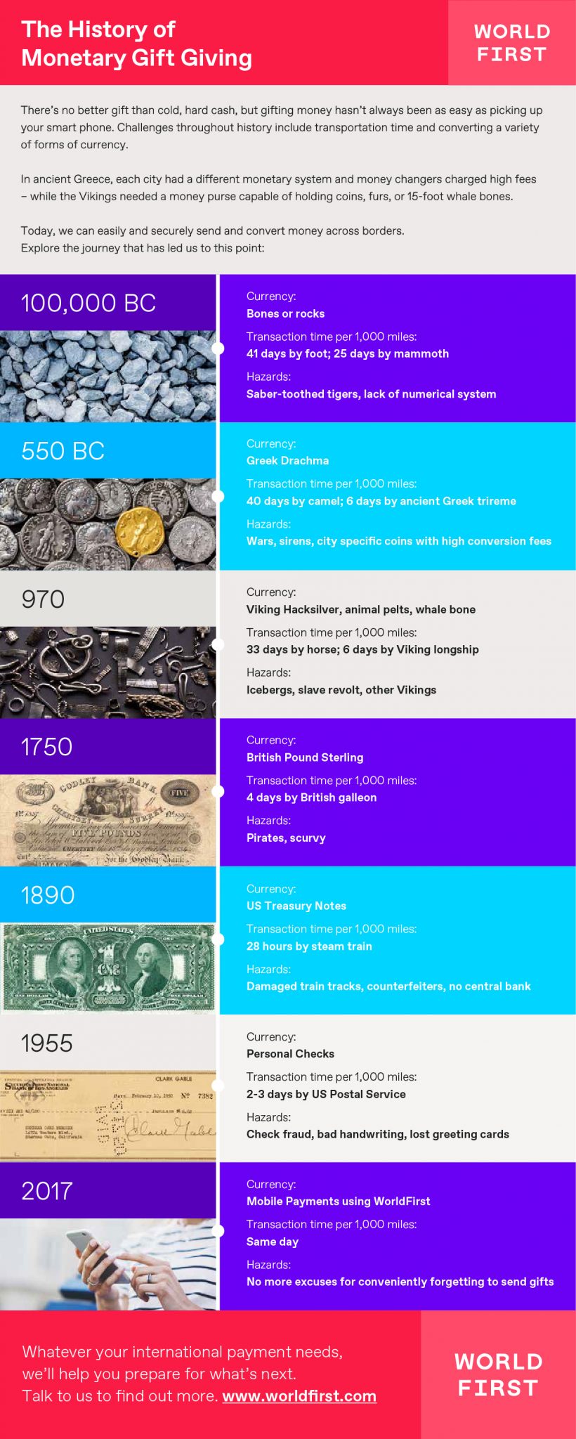 Infographic: the history of monetary gift giving