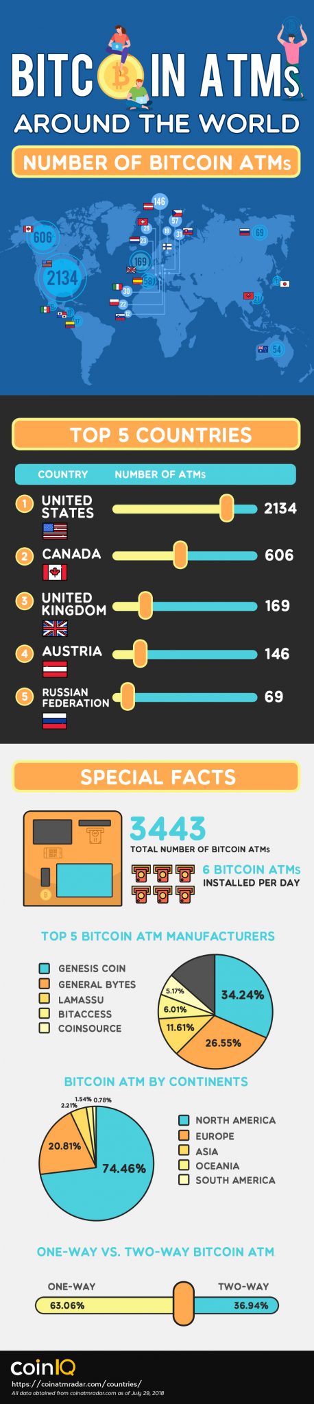 Infographic: the stats and story behind Bitcoin ATMs