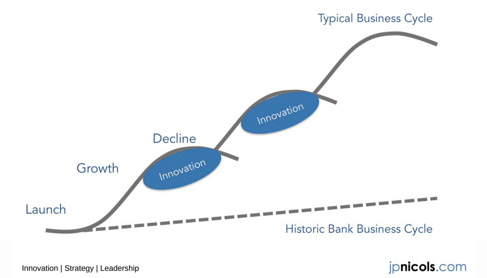 Viewpoint: Leaders, Learners and Laggards