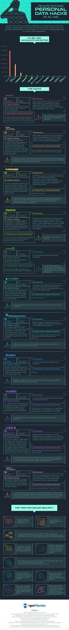 Infographic: the most shocking personal data hacks of all time