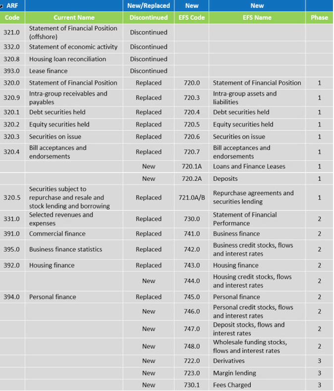 APRA’s EFS Form Review consultation: first stage of a long road