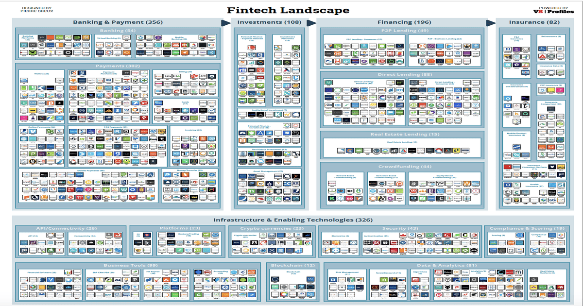 Map: fintech landscape