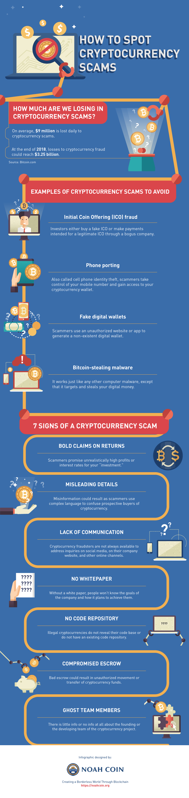 Infographic: How to spot cryptocurrency scams