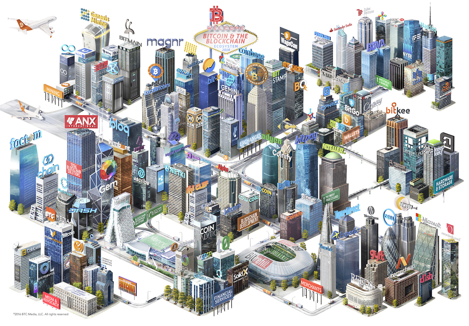 Infographics: bitcoin and blockchain ecosystem – the map