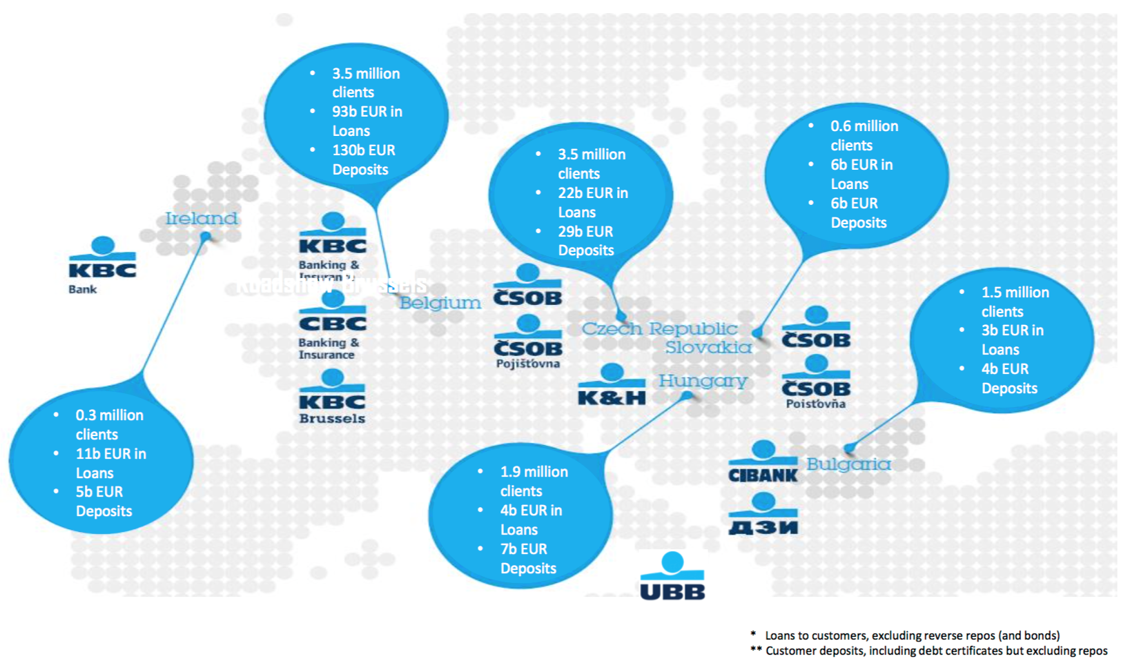 KBC in group-wide tech renovation project with Temenos