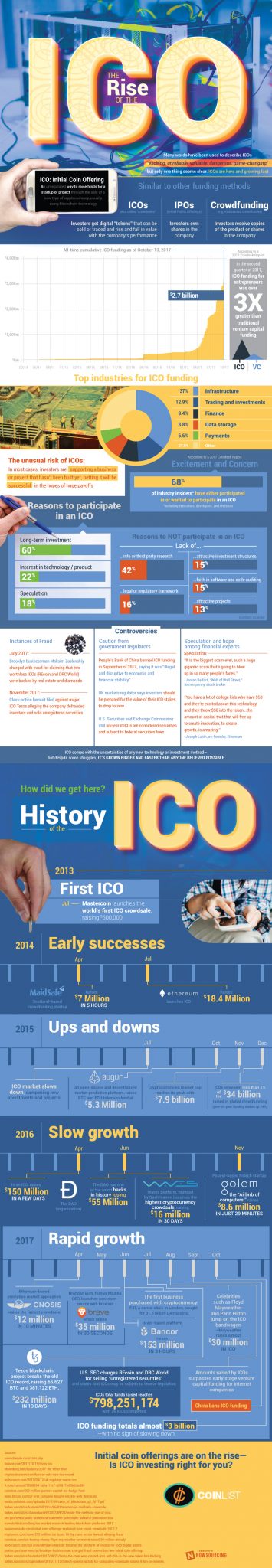 Infographic: the rise of the ICO