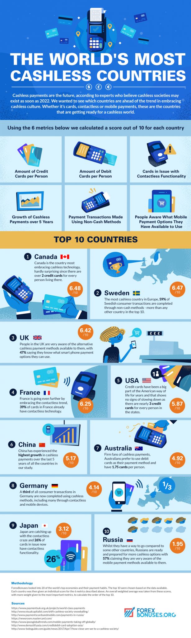 Infographic: the world’s most cashless countries