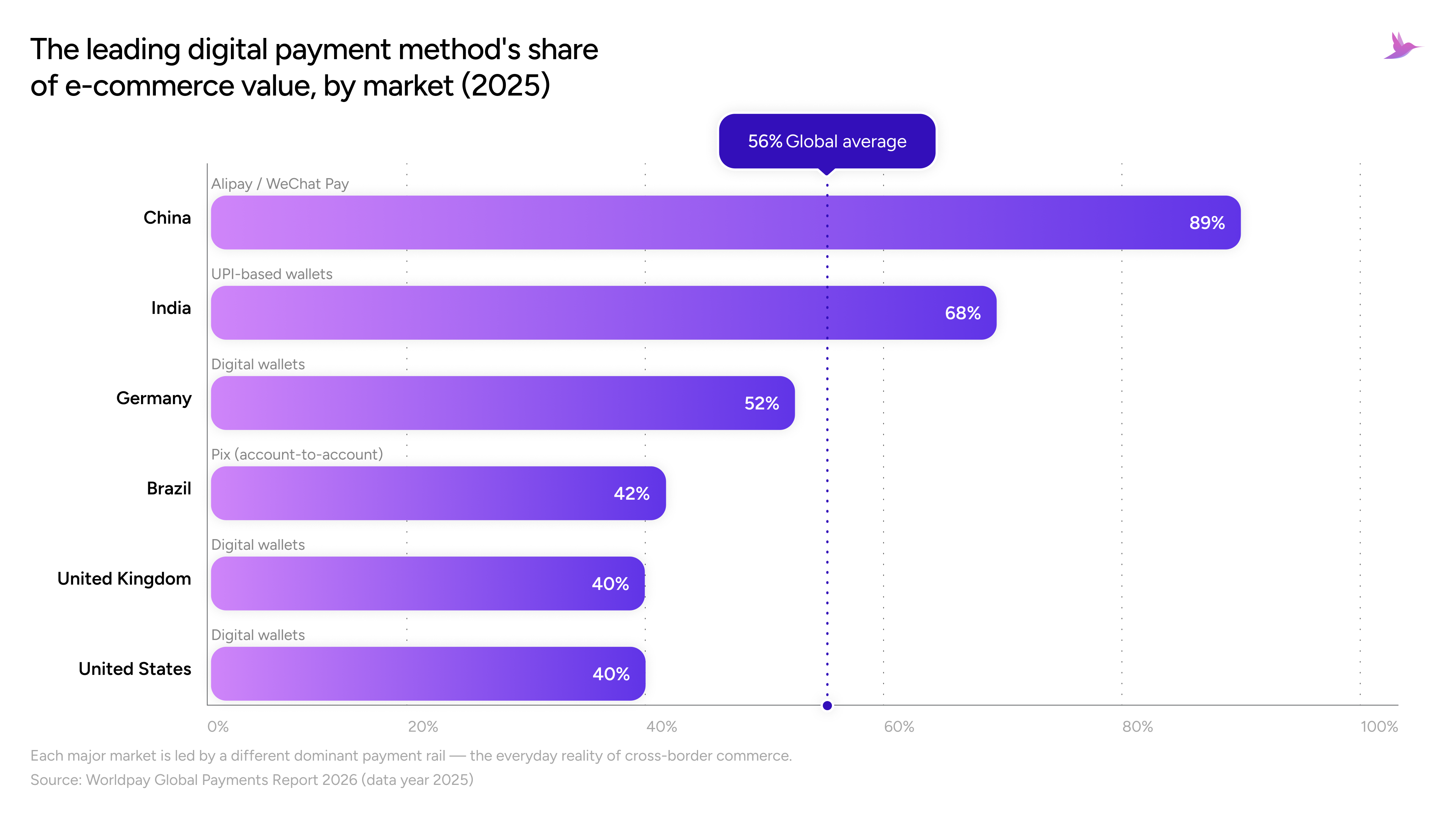Why flexibility will define e-commerce payments in 2026