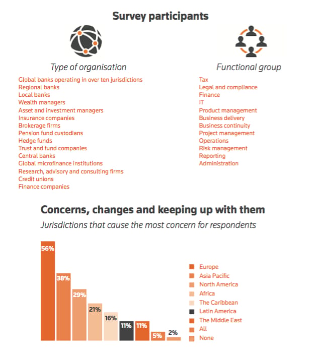 Crs Data Infographic: Common Reporting Standard (CRS) – a year on