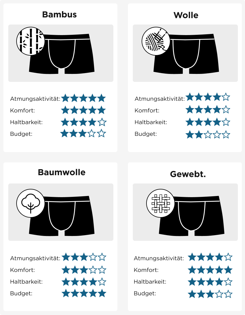 Vor- und Nachteile von Herrenunterwsche-Materialien