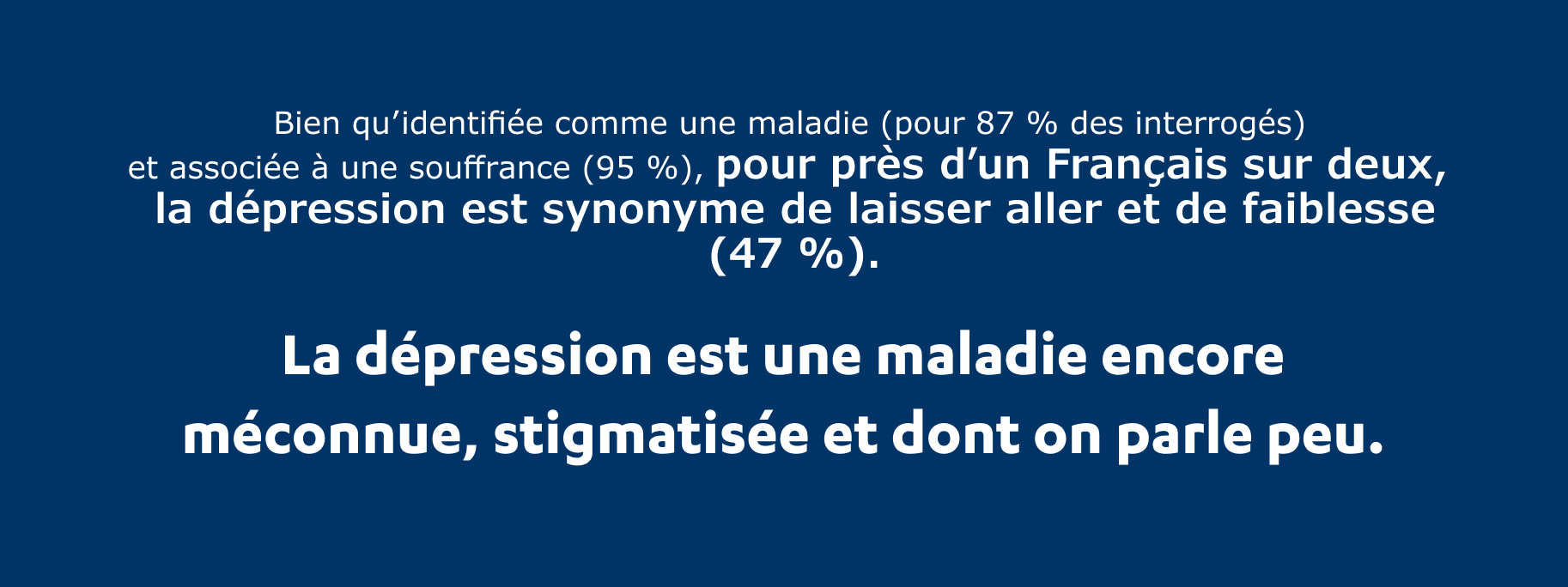 Pour près d'un Français sur deux, la dépression est synonyme de laisser aller et de faiblesse (47 %). La dépression est une maladie encore méconnue, stigmatisée et dont on parle peu.