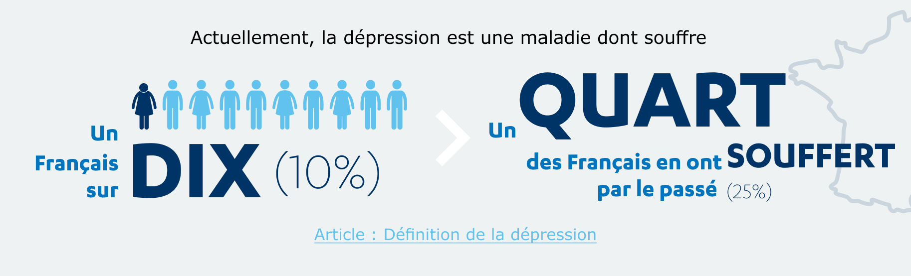 Actuellement, la dépression est une maladie dont souffre un Français sur 10