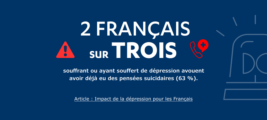 2 Français sur Trois souffrant ou ayant souffert de dépression avouent avoir déjà eu des pensées sucidaires (63%)