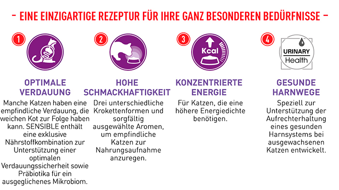 royal_canin_fhn_sensible_angepasste_rezeptur_web.jpg