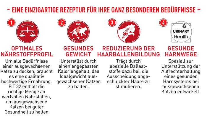 royal_canin_fhn_fit_32_einzigartige_rezeptur_web.jpg
