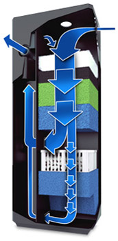 jwel-bioflow-doppelstromprinzip.jpg