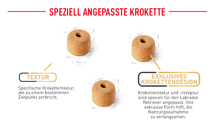 RoyalCanin_BHN_Labrador_Adult_Sterilised_angepasste_krokette.png