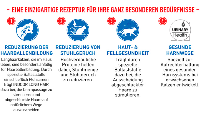 royal_canin_fhn_indoor_long_hair_einzigartige_rezeptur_web.jpg