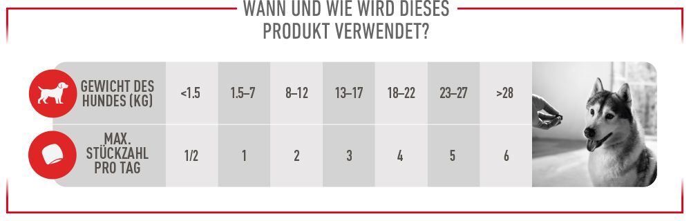 royal_canin_joint_ageing_chews_tabelle_web.jpg